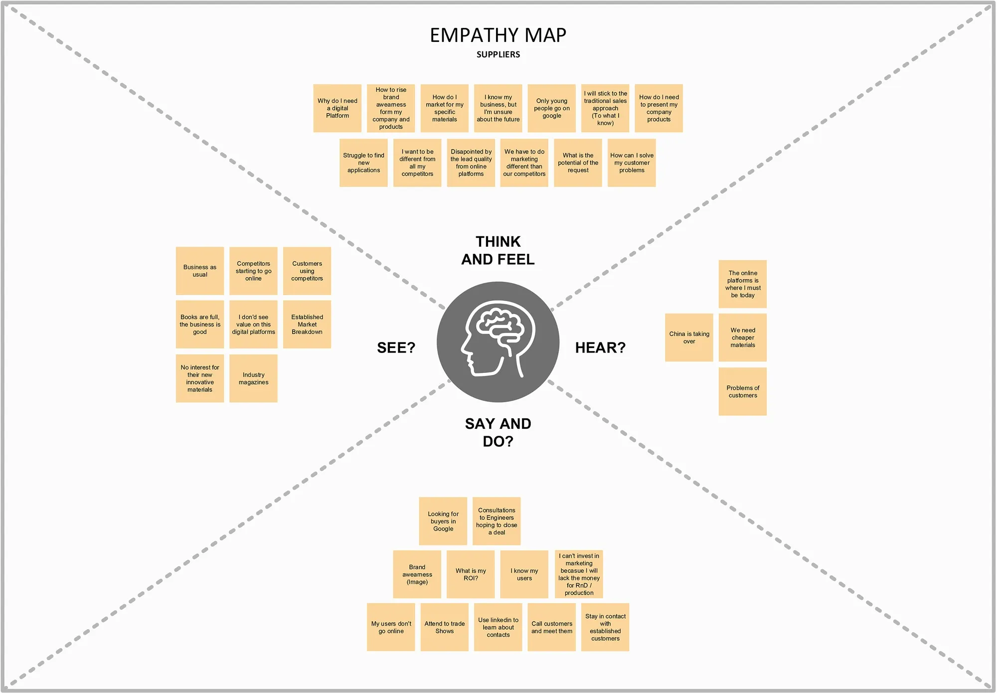 Data synthesis artifact