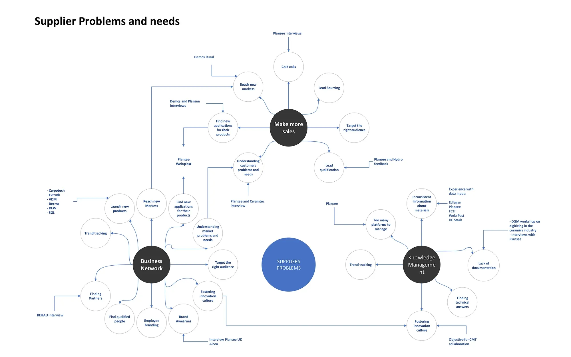 Service blueprint, part 2