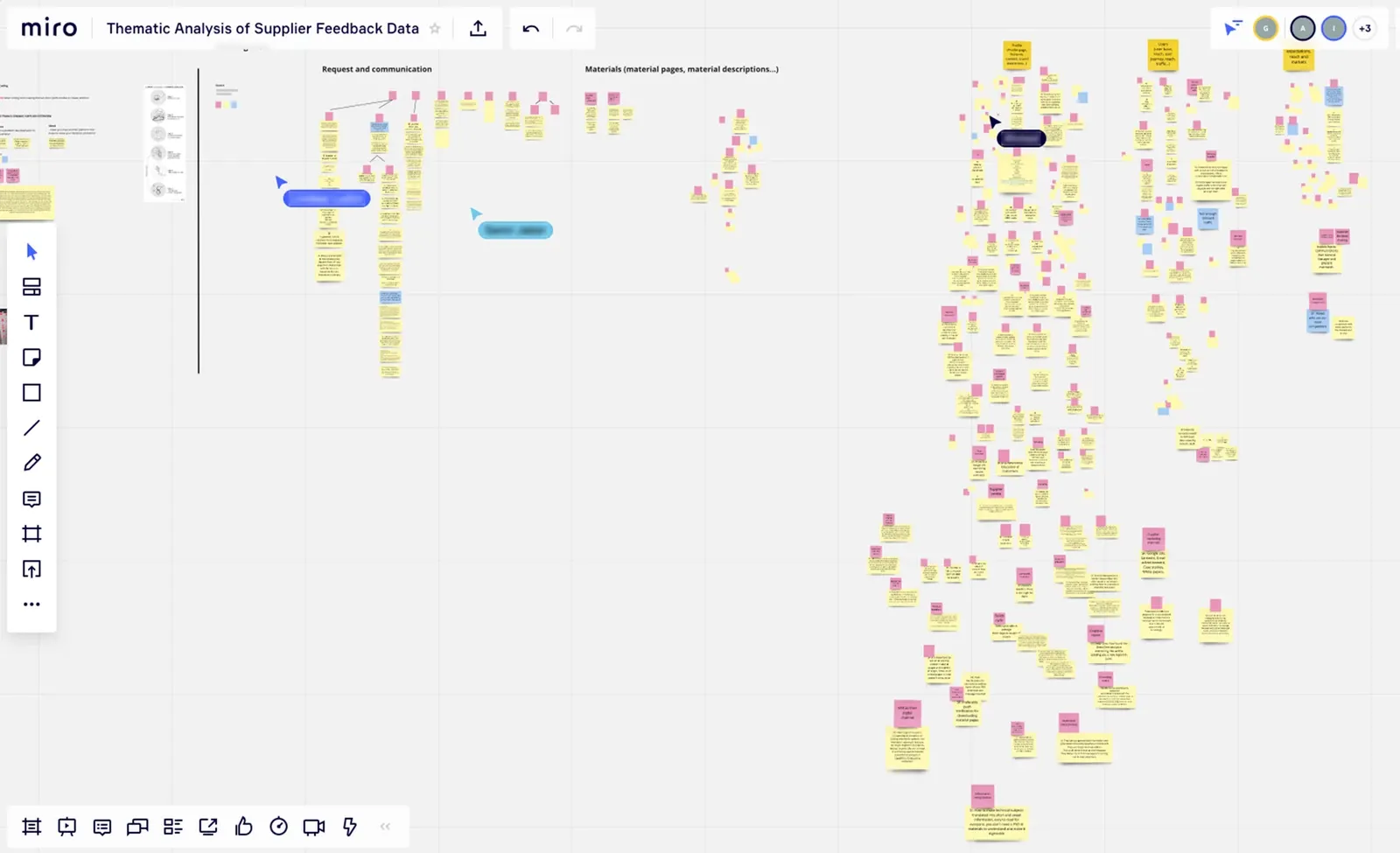 Sprint 3 insight synthesis artifact, part 1