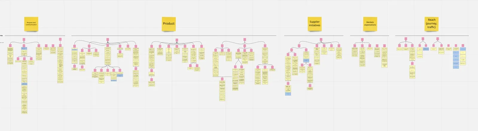 Sprint 3 insight synthesis artifact, part 2