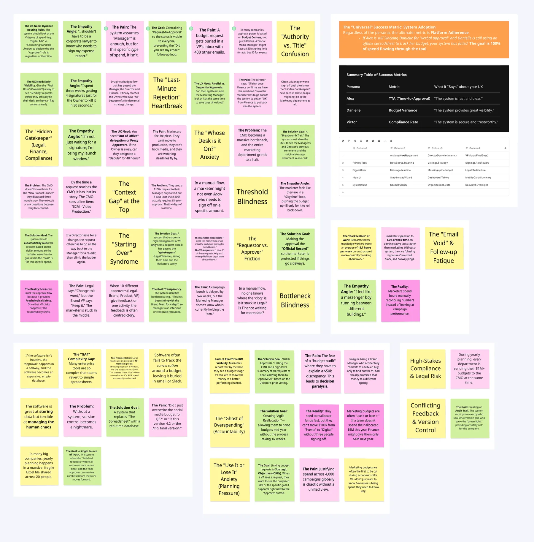 Discovery artefact 1 — edge cases and threshold rules