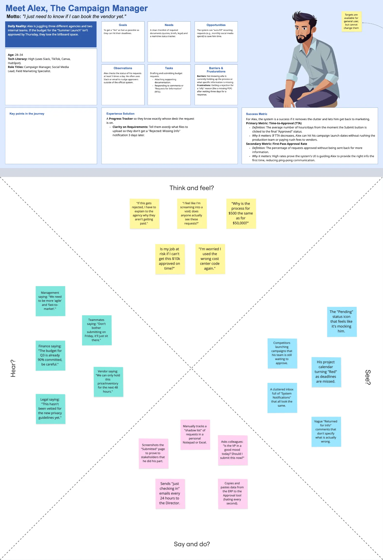 Persona or empathy-map artefact 1