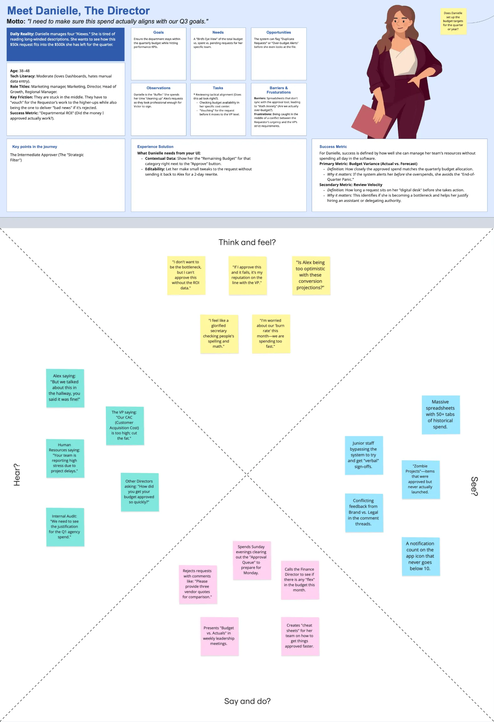 Persona or empathy-map artefact 2