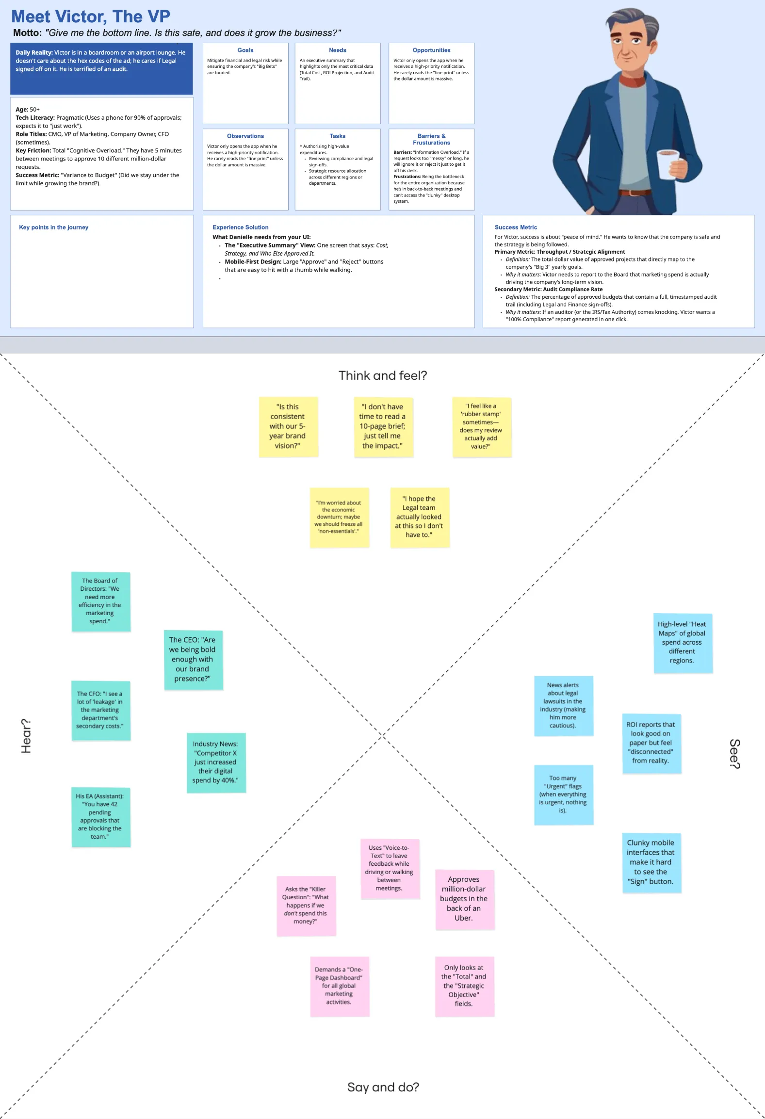 Persona or empathy-map artefact 3