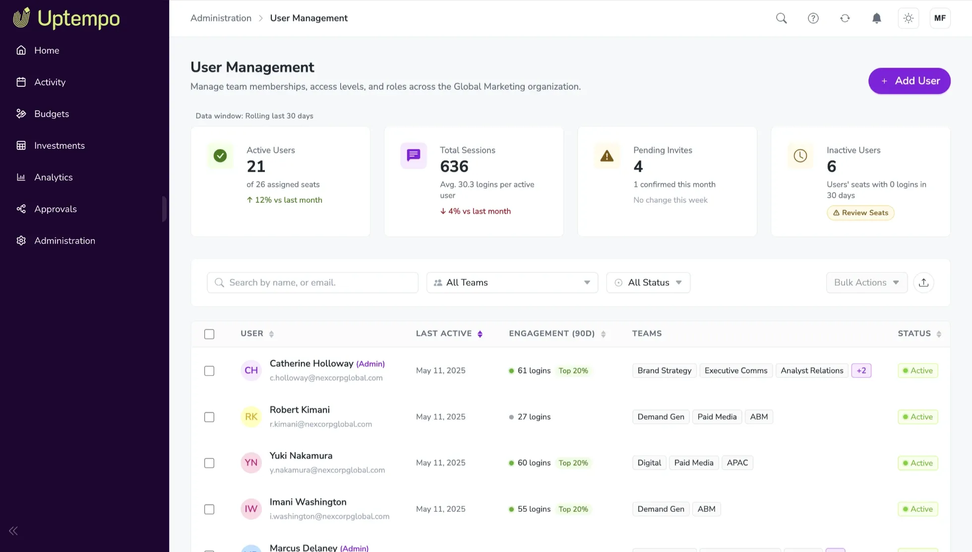 Dashboard for visualizing user interaction, North America