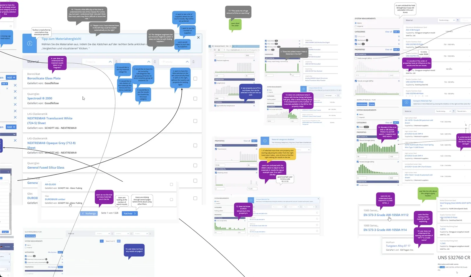 Continuous improvement roadmap artifact
