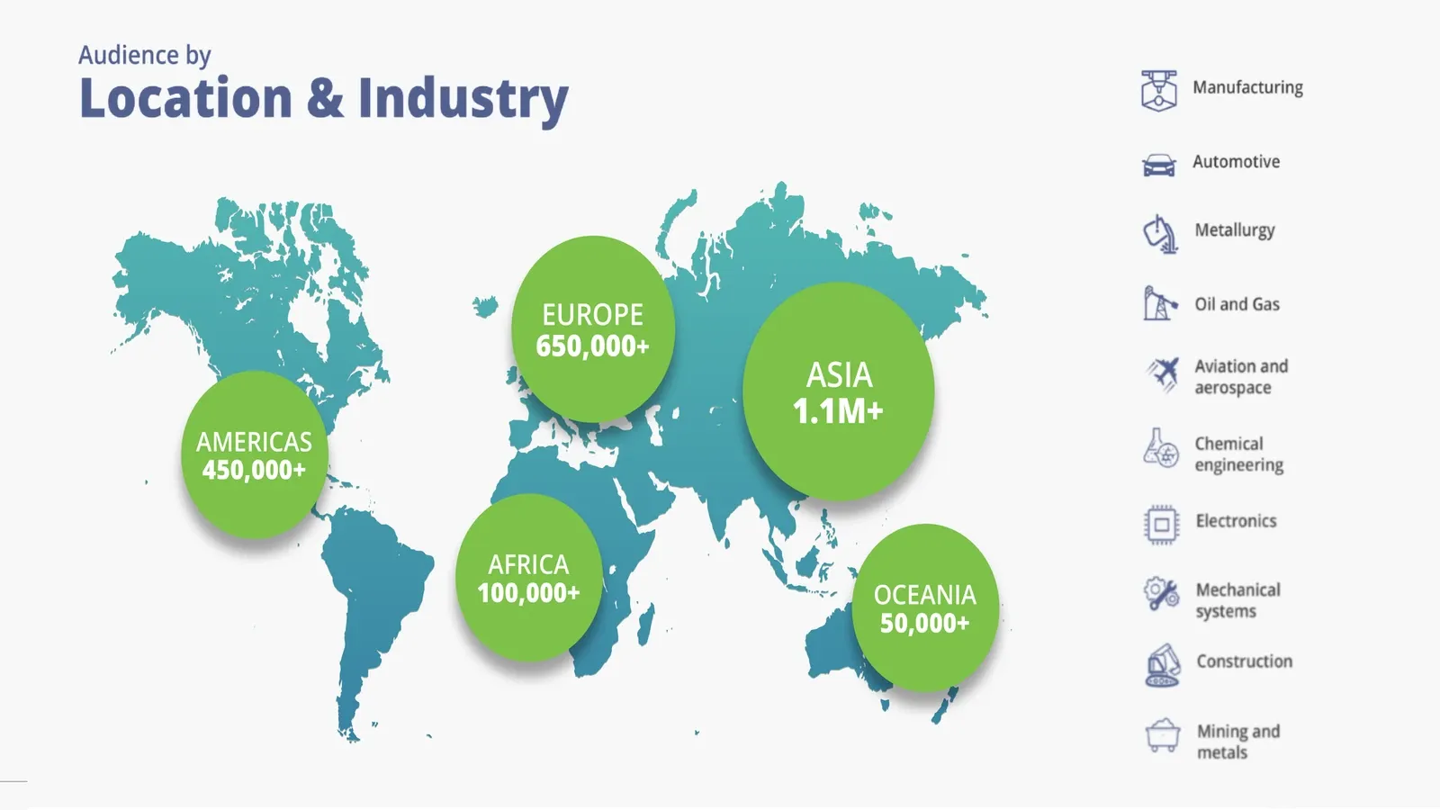 Business intelligence dashboard, growth metrics