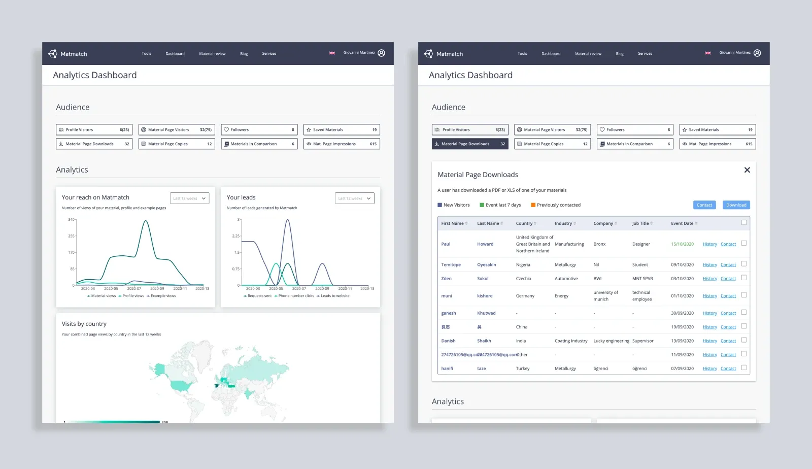 Supplier-facing dashboard MVP
