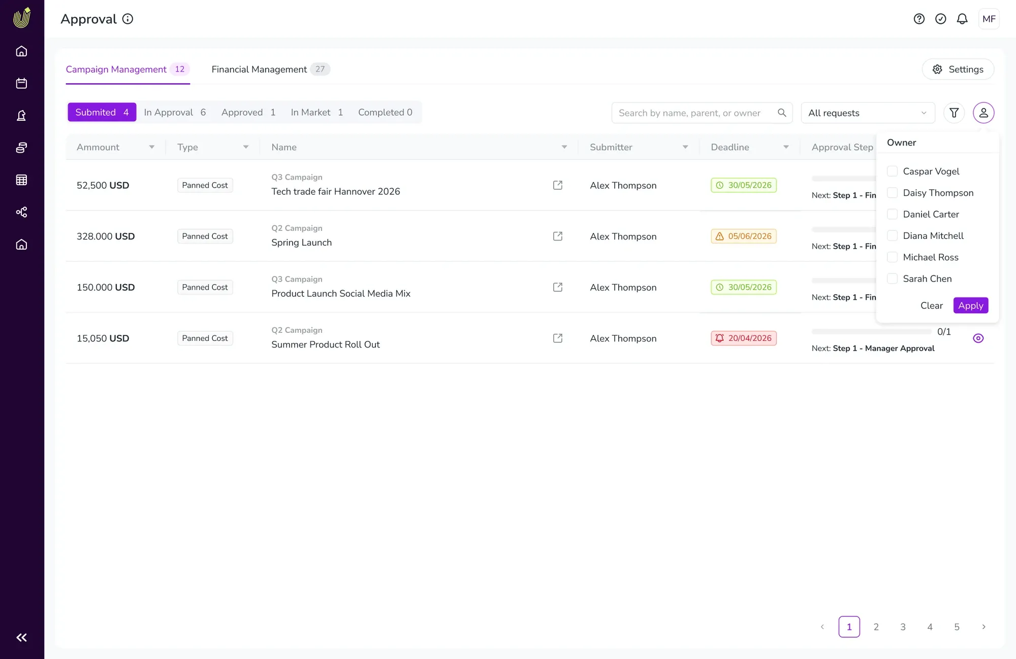 Inbox screen filtered by request owner