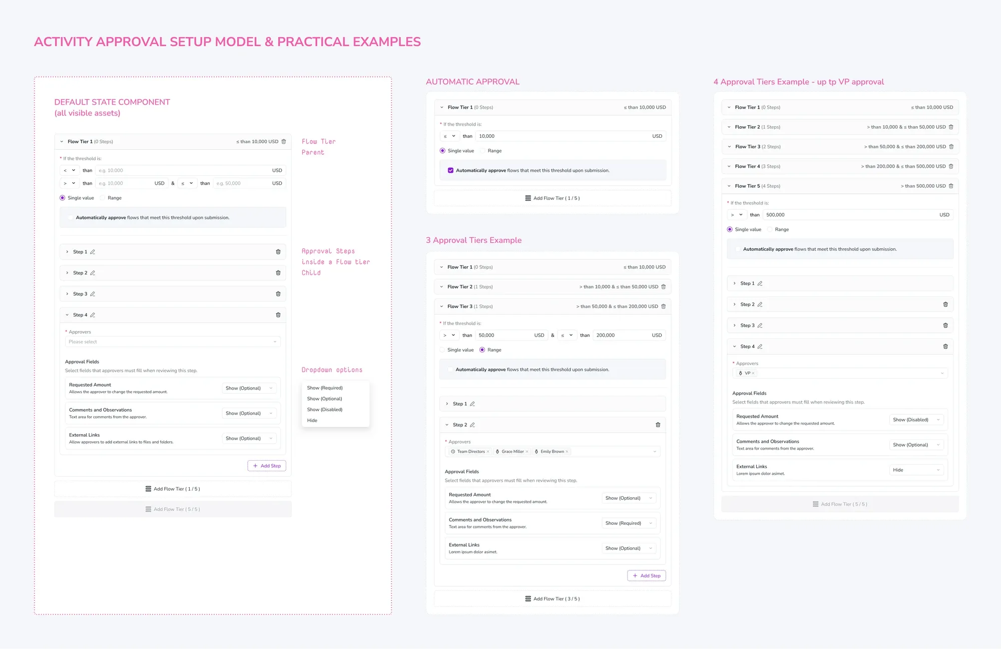 Setup screen for configuring approval processes, thresholds, and approval steps