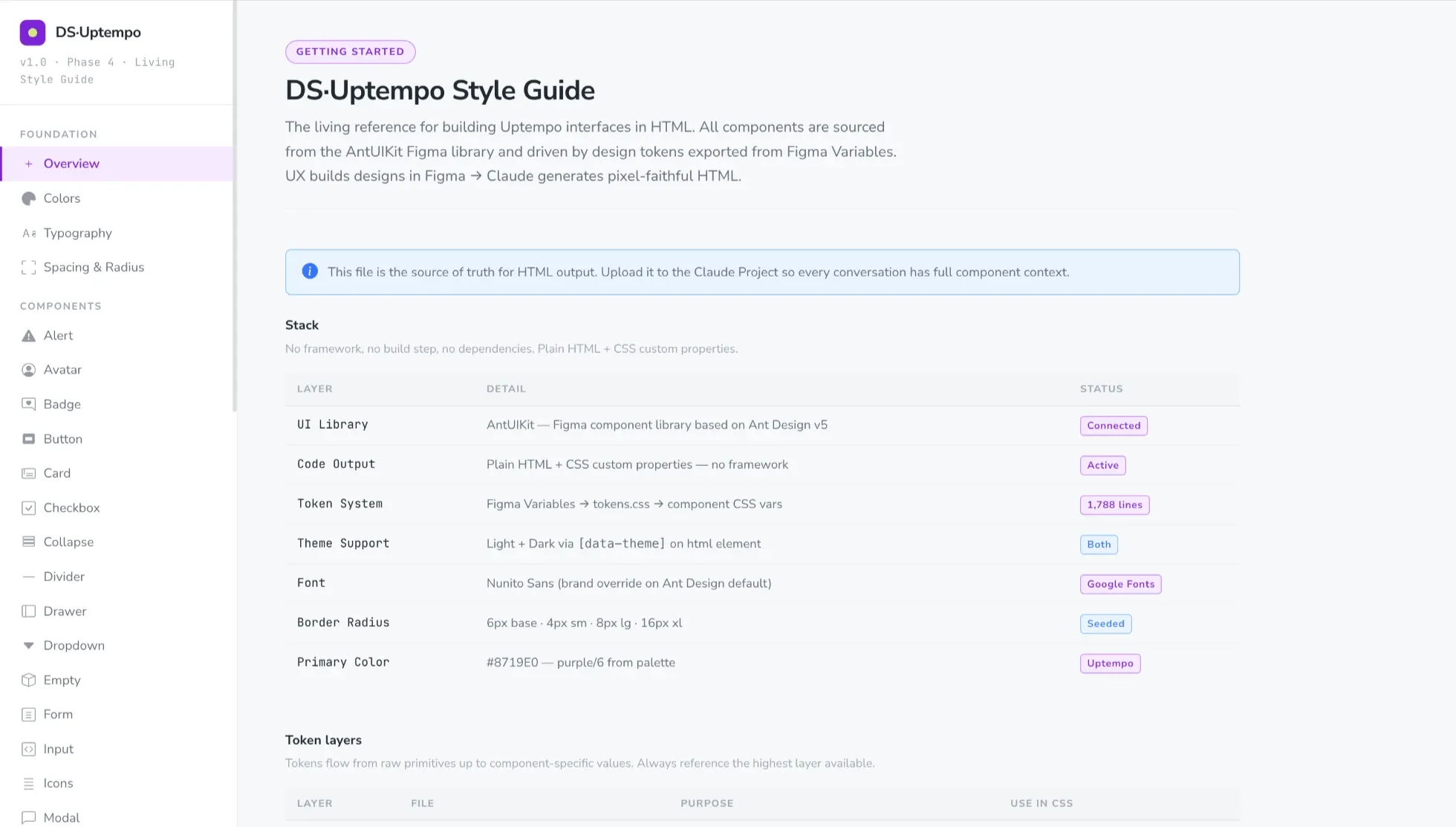 The rebuilt component library shown as editable code