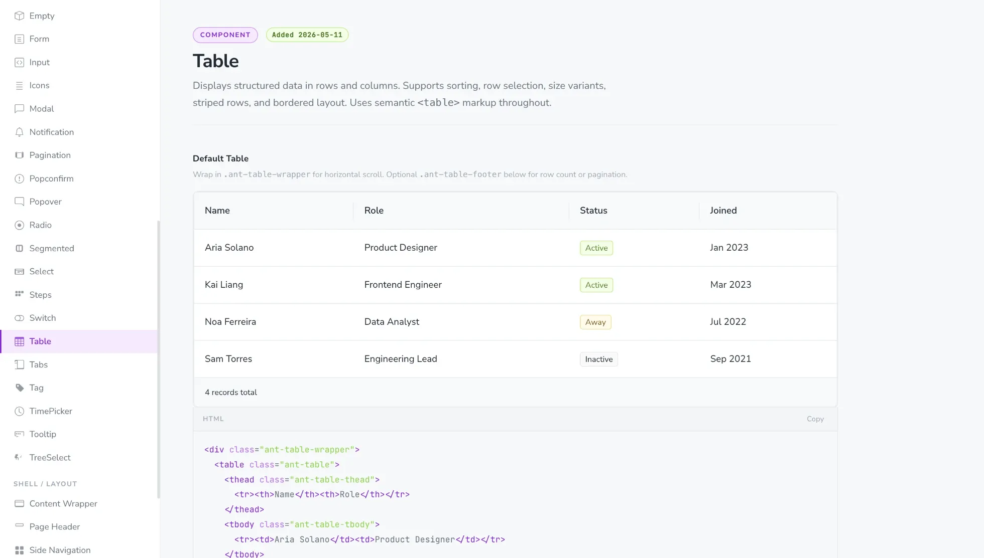 Table component replicated intact from Figma