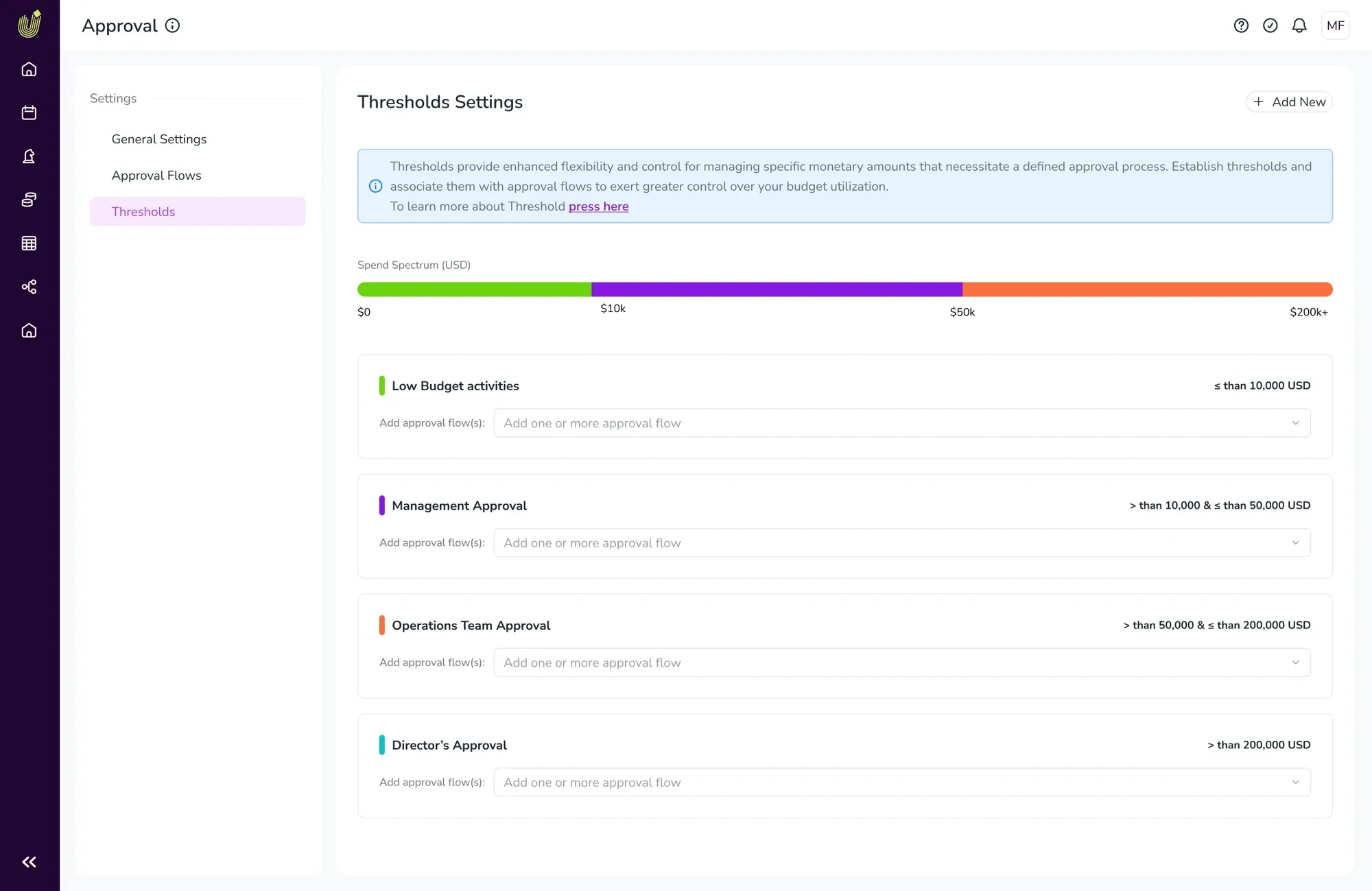 Thresholds Settings showing four spend tiers on the spend spectrum — Low Budget, Management, Operations Team, and Director's Approval — each still without an assigned approval flow