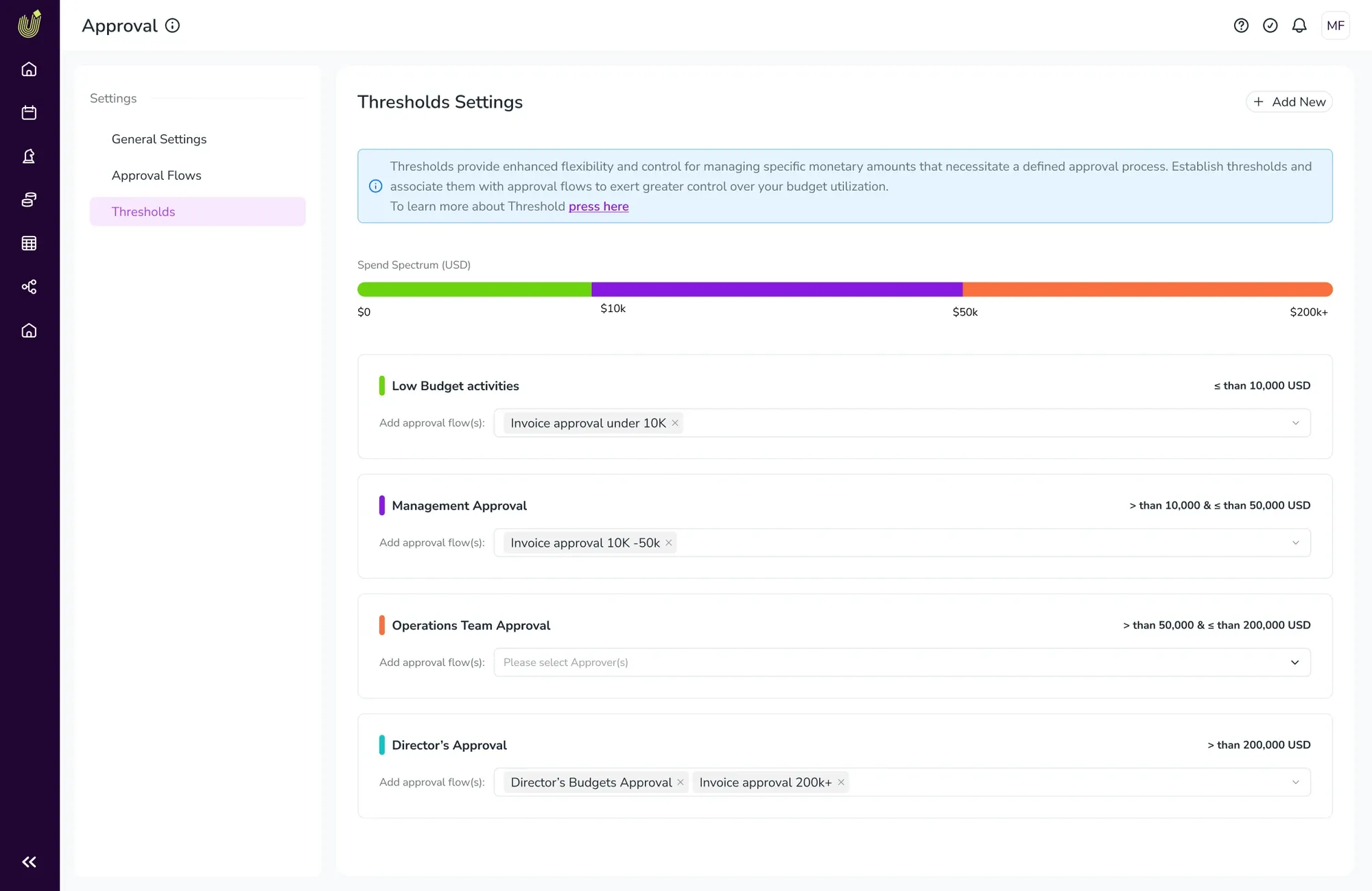Thresholds Settings with approval flows assigned to each spend tier, linking specific flows like Invoice approval under 10K to their threshold range
